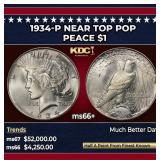 1934-p Peace Dollar Near Top Pop $1 ms66+ SEGS