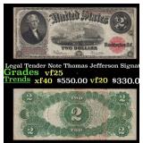 1917 $2 Large Size Legal Tender Note Thomas Jeffer