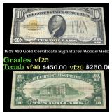 1928 $10 Gold Certificate Signatures Woods/Mellon