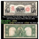 The $10 United States Note Famous Ten-Dollar "Biso