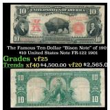 The $10 United States Note Famous Ten-Dollar "Biso