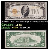 1928 $10 Gold Certificate Signatures Woods/Mellon