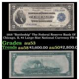 1918 $2 Large Size National Currency "Battleship"