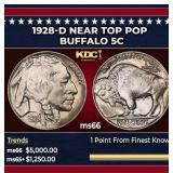 1928-d Buffalo Nickel Near Top Pop 5c ms66 SEGS