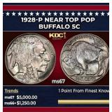 1928-p Buffalo Nickel Near Top Pop 5c ms67 SEGS
