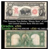 The $10 United States Note Famous Ten-Dollar "Biso