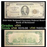 1929 $100 National Currency Federal Reserve Bank o