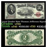 1917 $2 Large Size Legal Tender Note Thomas Jeffer