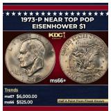 1973-p Eisenhower Dollar Near Top Pop $1 ms66+ SEG