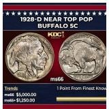 1928-d Buffalo Nickel Near Top Pop 5c ms66 SEGS