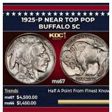 1925-p Buffalo Nickel Near Top Pop 5c ms67 SEGS