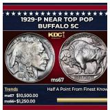 1929-p Buffalo Nickel Near Top Pop 5c ms67 SEGS