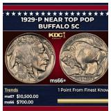 1929-p Buffalo Nickel Near Top Pop 5c ms66+ SEGS