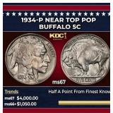 1934-p Buffalo Nickel Near Top Pop 5c ms67 SEGS
