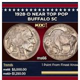 1928-d Buffalo Nickel Near Top Pop 5c ms66 SEGS