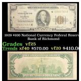 1929 $100 National Currency Federal Reserve Bank o