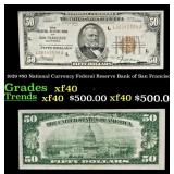 1929 $50 National Currency Federal Reserve Bank of