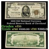 1929 $50 National Currency Federal Reserve Bank of