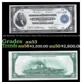 1918 $2 Large Size National Currency "Battleship"