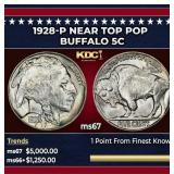 1928-p Buffalo Nickel Near Top Pop 5c ms67 SEGS