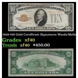 1928 $10 Gold Certificate Signatures Woods/Mellon