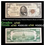 1929 $50 National Currency Federal Reserve Bank of