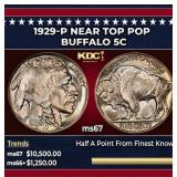 1929-p Buffalo Nickel Near Top Pop 5c ms67 SEGS