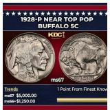 1928-p Buffalo Nickel Near Top Pop 5c ms67 SEGS