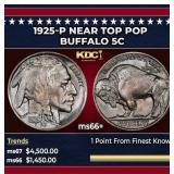 1925-p Buffalo Nickel Near Top Pop 5c ms66+ SEGS