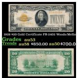 1928 $20 Gold Certificate FR-2402 Woods/Mellon Gra