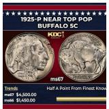 1925-p Buffalo Nickel Near Top Pop 5c ms67 SEGS