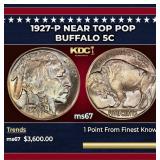 1927-p Buffalo Nickel Near Top Pop 5c ms67 SEGS
