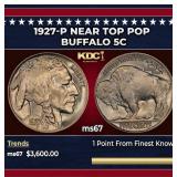 1927-p Buffalo Nickel Near Top Pop 5c ms67 SEGS