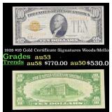 1928 $10 Gold Certificate Signatures Woods/Mellon