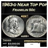 1963-d Franklin Half Dollar Near Top Pop 50c ms66+