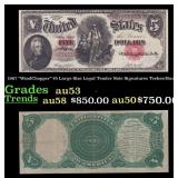 1907 $5 Large Size Legal Tender Note "WoodChopper"