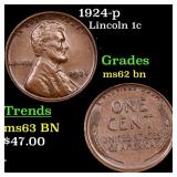 1924-p Lincoln Cent 1c Grades Select Unc BN