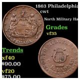 1863 Philadelphia Civil War Token 1c Grades vf++