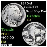 1920-d Buffalo Nickel 5c Grades f+