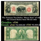 The $10 United States Note Famous Ten-Dollar "Biso