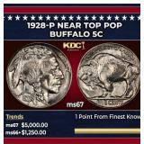 1928-p Buffalo Nickel Near Top Pop 5c ms67 SEGS