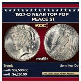 1927-d Peace Dollar Near Top Pop $1 ms65+ SEGS
