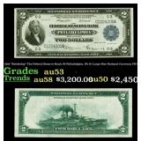 1918 FR-751 $2 Large Size National Currency Grades
