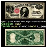The Famous Ten-Dollar "Bison Note" of 1901 $10 Uni