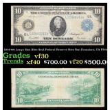 1928 $10 Gold Certificate Grades Select AU