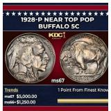 1928-p Buffalo Nickel Near Top Pop 5c ms67 SEGS