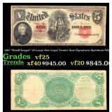 1907 $5 Large Size Legal Tender Note "WoodChopper"