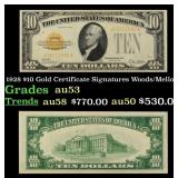1928 $10 Gold Certificate Grades Select AU