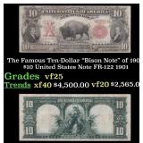 The Famous Ten-Dollar "Bison Note" of 1901 $10 Uni
