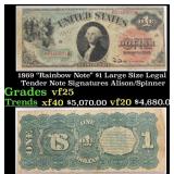 1869 Alison/Spinner $1 Large Size Legal Tender Not